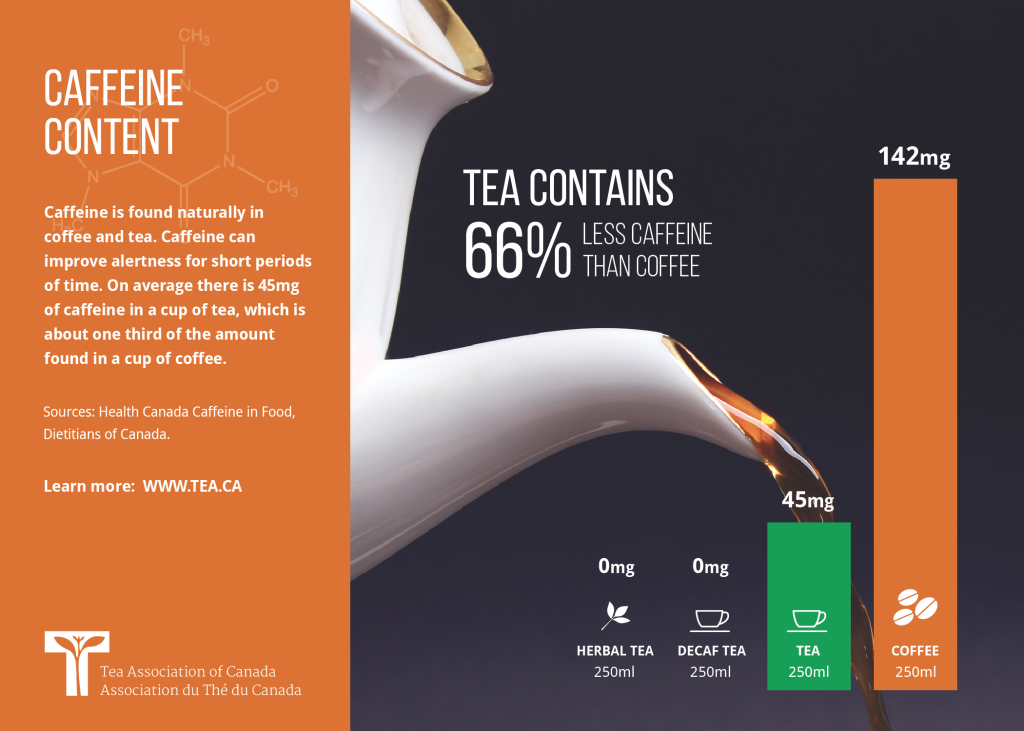 how much caffeine in coffee compared to tea
