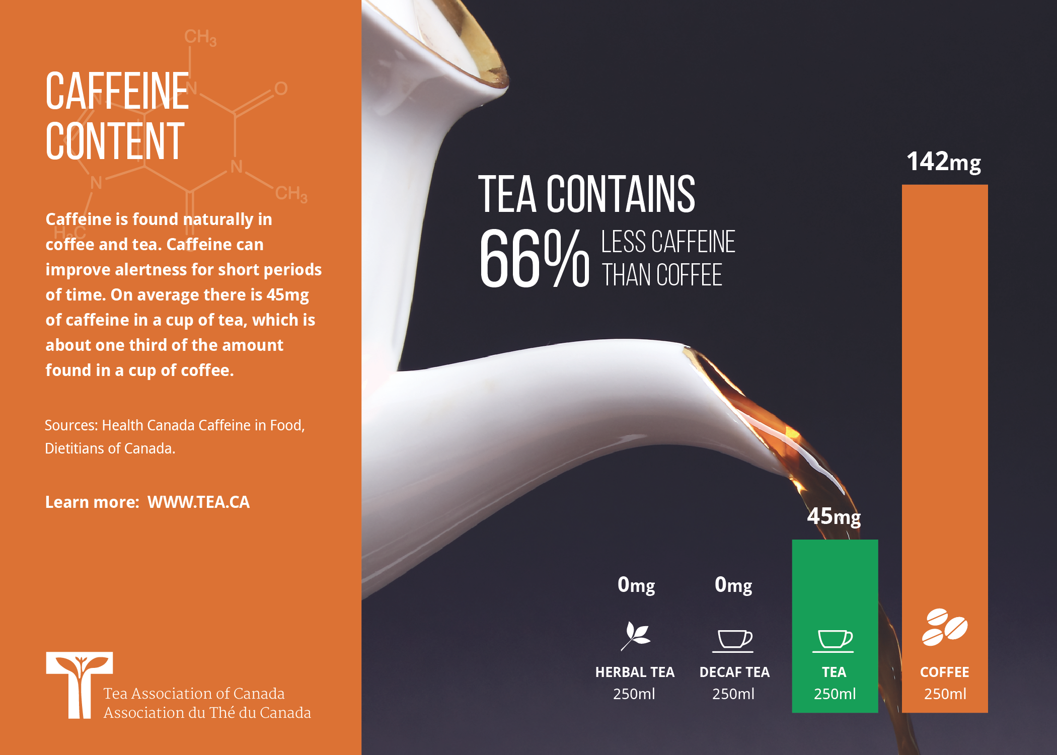 How Good Or Bad Is Caffeine In Tea,Mercury Head Dime
