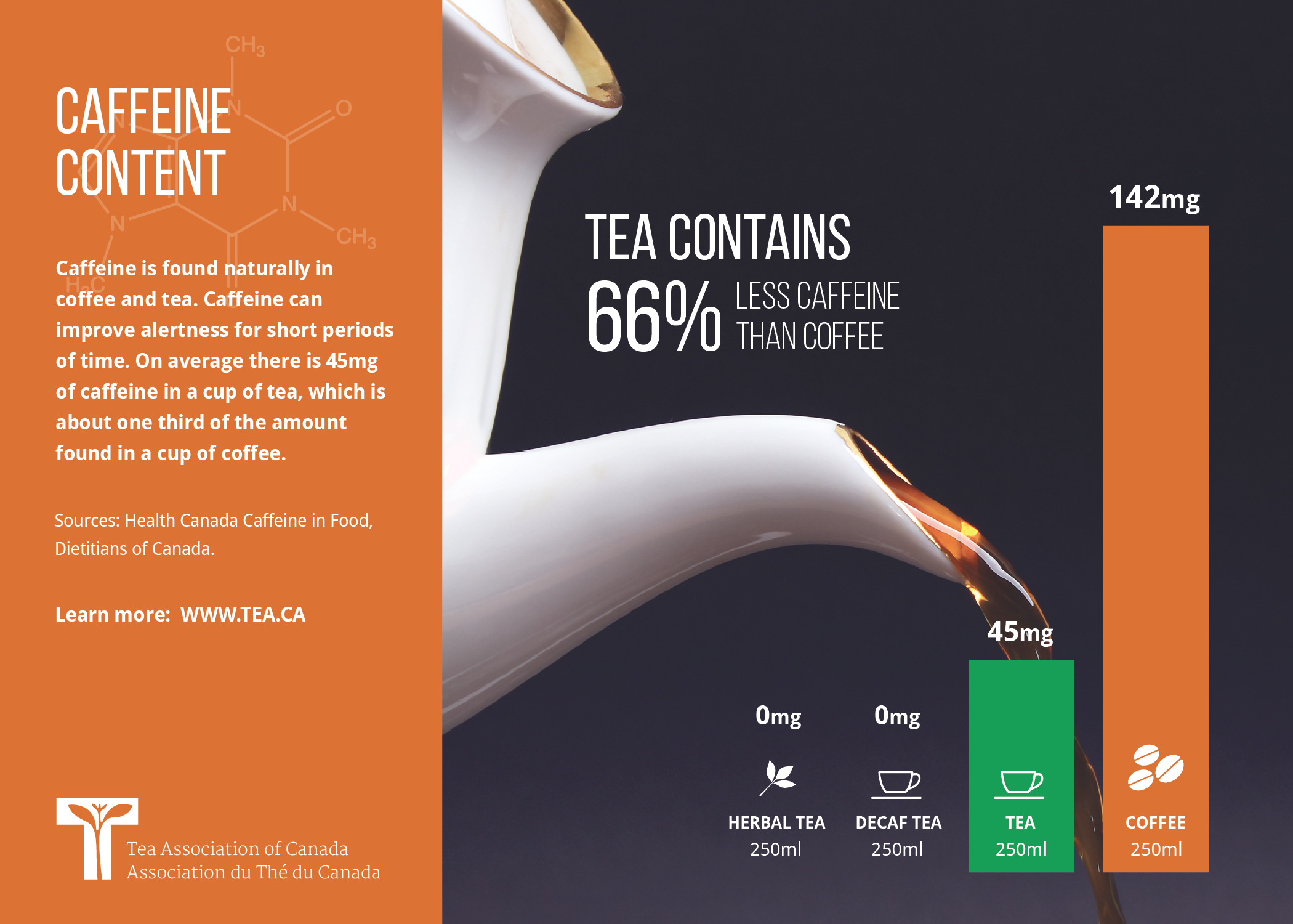 Green Tea Caffeine Vs Coffee Chart